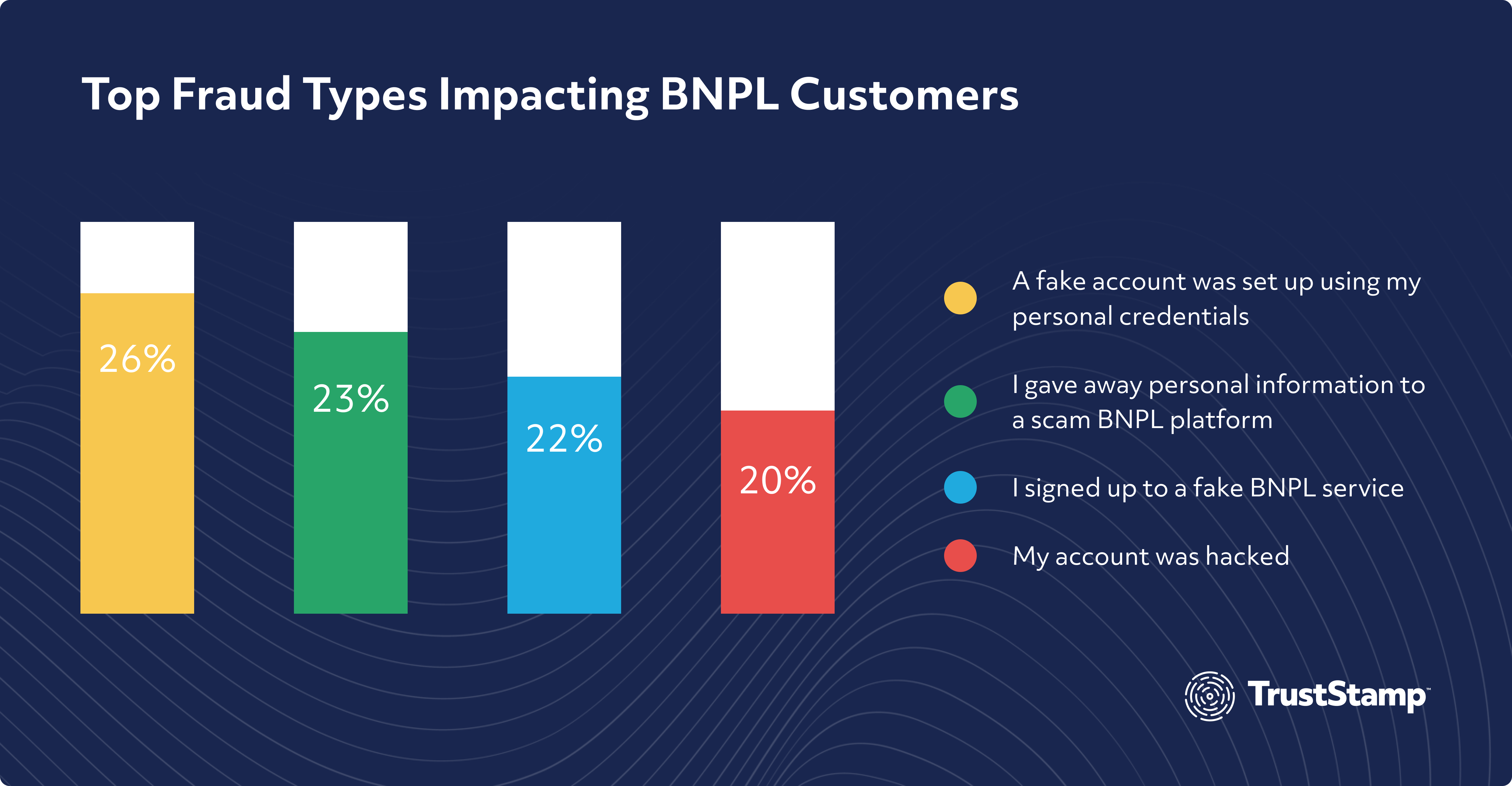 bnpl-fraud-how-to-mitigate-fraud-risks-&-increase-lending-1