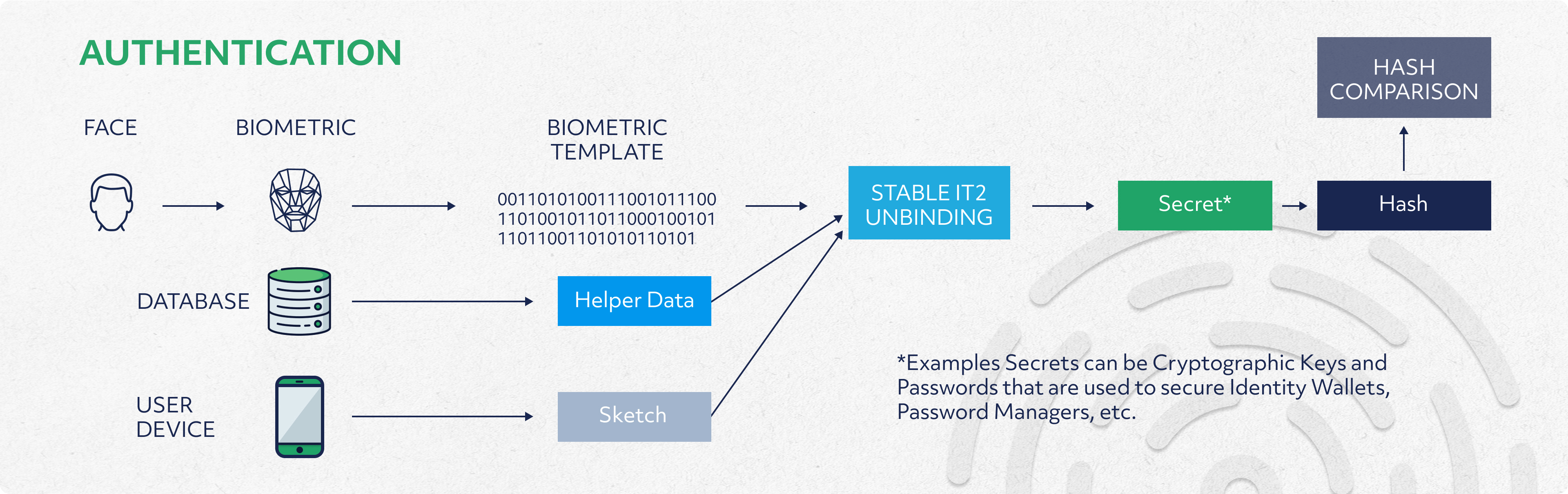 floridas-social-media-law-and-the-rise-of-age-assurance-technologies-2