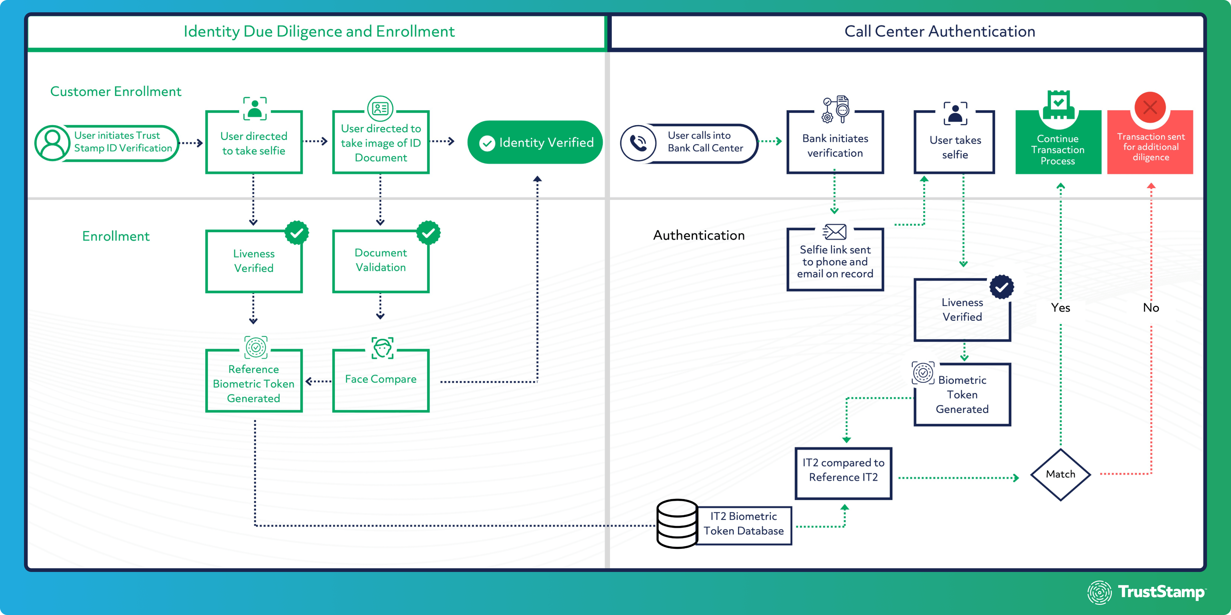 how-to-prevent-call-center-fraud-beyond-kba-methods-1