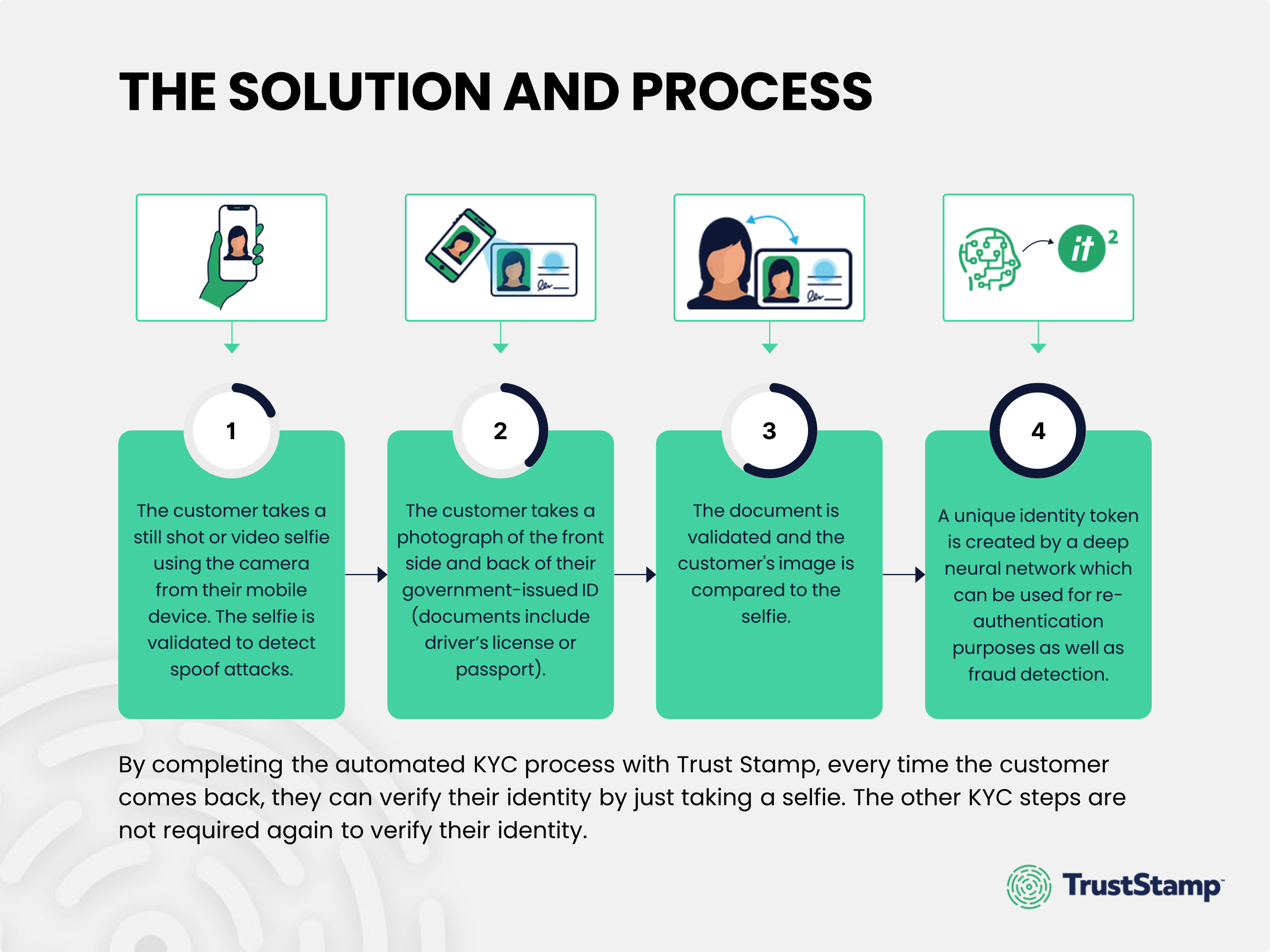 kyc-and-aml-enhancing-compliance-security-cx-with-remote-kyc-1