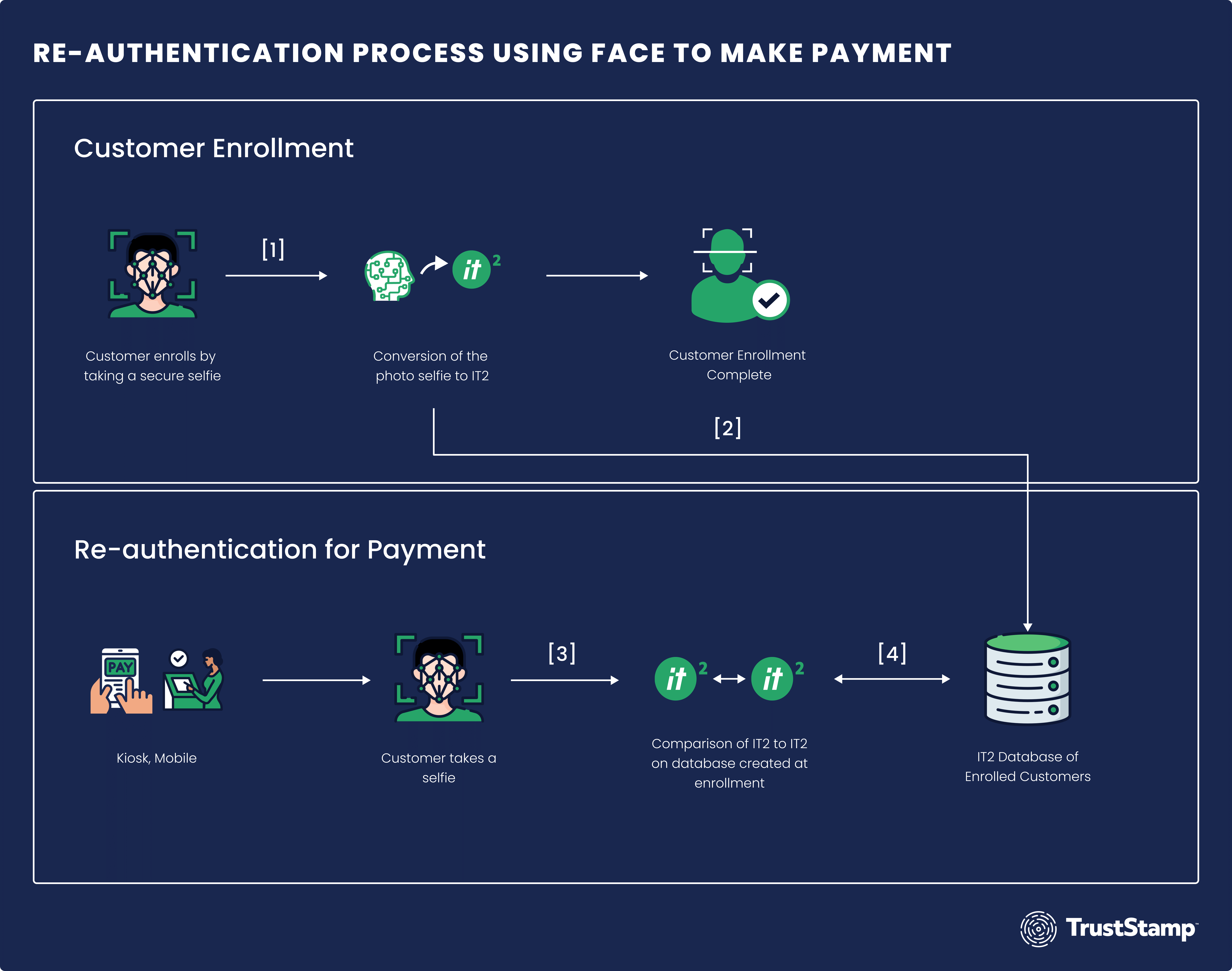 the-future-of-payments-why-privacy-is-key-to-being-top-of-wallet-1