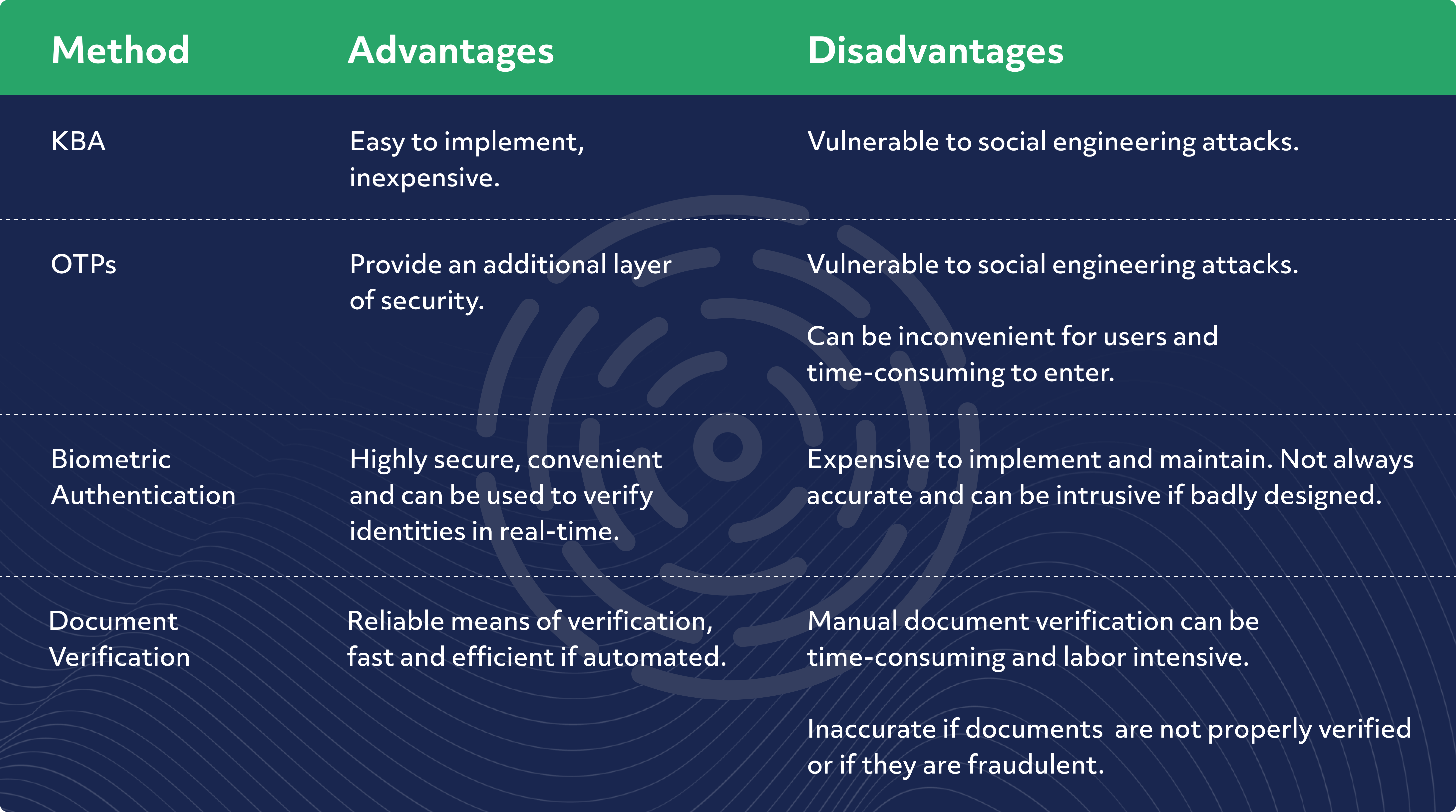 the-importance-of-identity-verification-in-the-digital-age-1