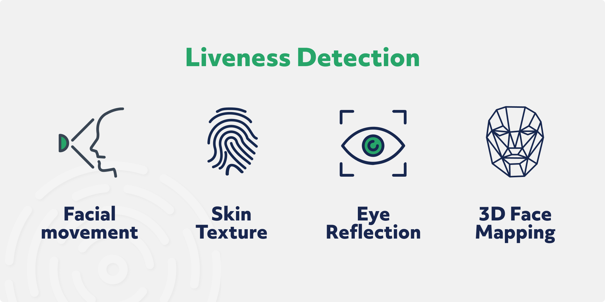 what-is-selfie-identity-verification-4